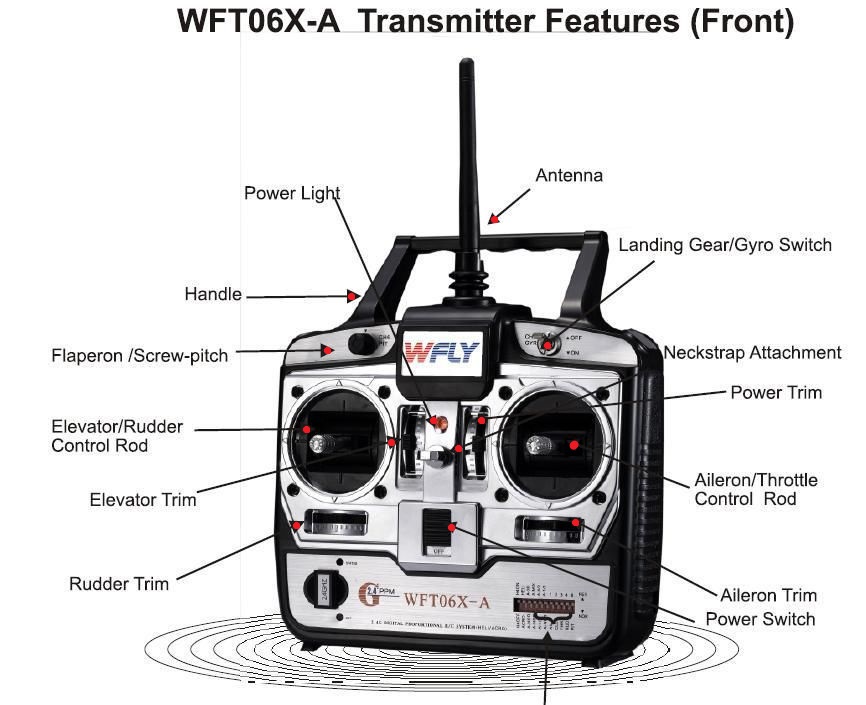 come pilotare un drone come pilotare un drone