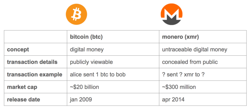 Guida a Monero per principianti