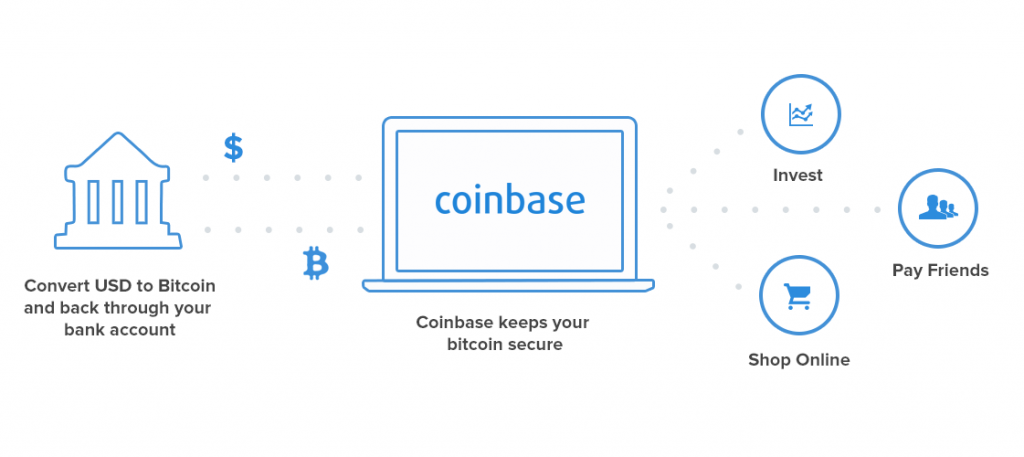 Come avere bitcoin gratis grazie a Coinbase