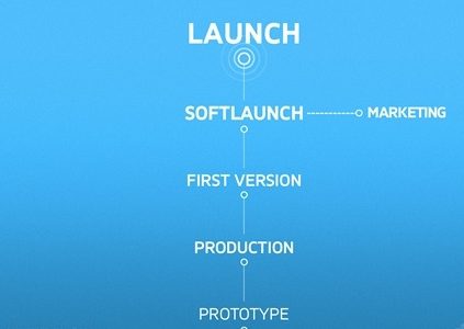 Soft launch: come promuovere un gioco per dispositivi mobile