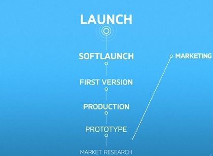 Soft launch: come promuovere un gioco per dispositivi mobile
