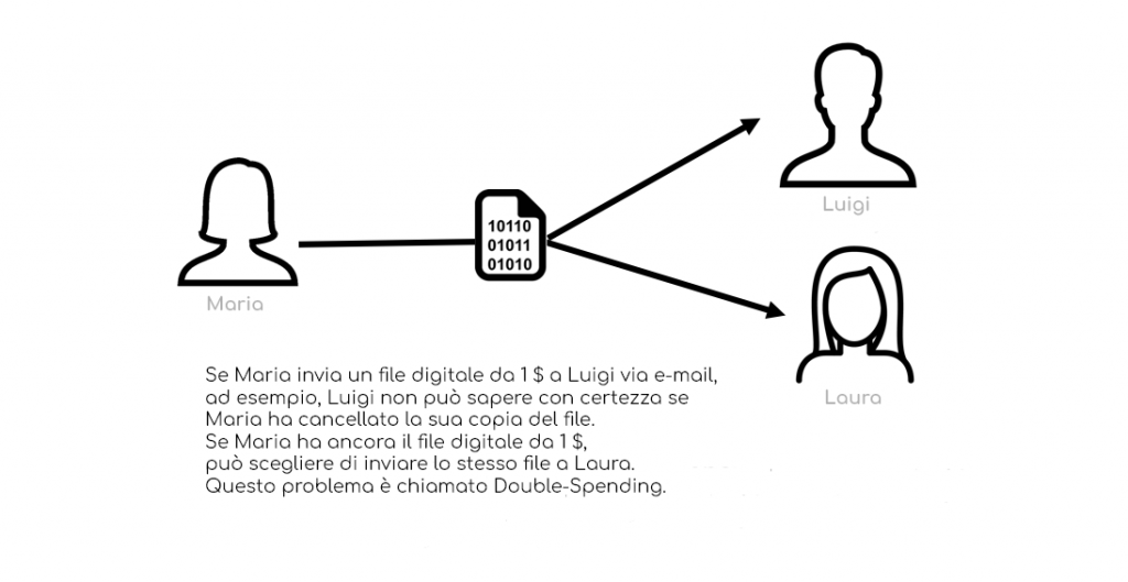 Blockchain: cos'è e come funziona