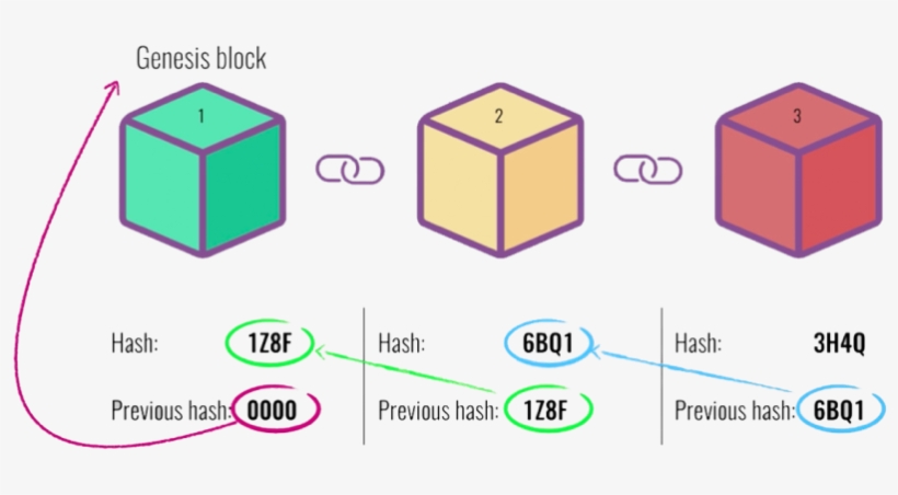 come-diventare-consulente-blockchain