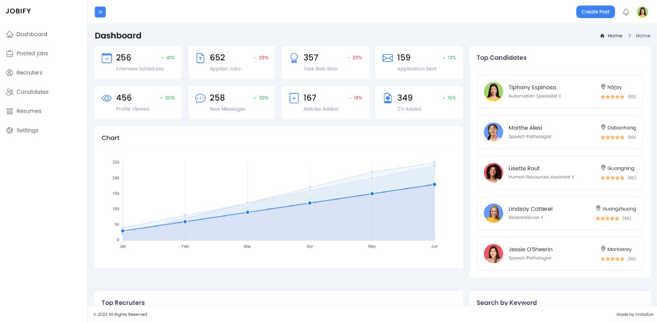 sviluppo applicazioni react