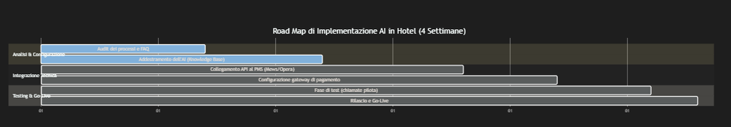 Automazione Prenotazioni Hotel con AI: La Guida Completa (2026) Automazione Prenotazioni Hotel con AI: La Guida Completa (2026)